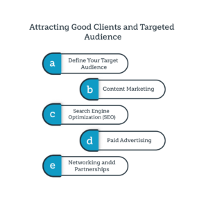 Attracting Good Clients and Targeted Audience