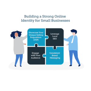 Building a Strong Online Identity for Small Businesses 2