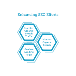 Enhancing SEO Efforts