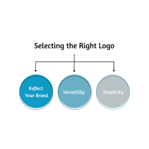 Selecting the Right Logo