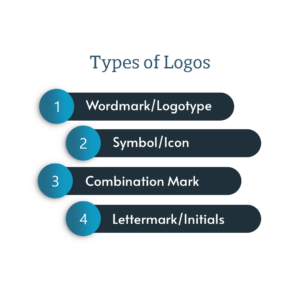 Types of Logos