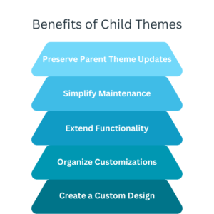 Benefits of Child Themes