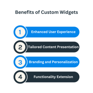 Benefits of Custom Widgets