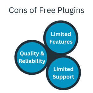 Cons of Free Plugins