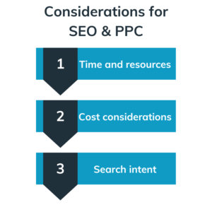 Considerations for SEO and PPC
