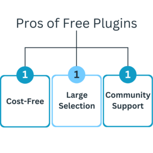 Pros of Free Plugins