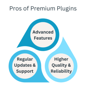 Pros of Premium Plugins