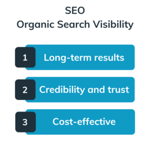 SEO Organic Search Visibility